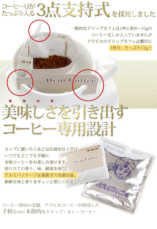 一杯分12g コーヒー豆がたっぷり入る３点支持式：一般的なドリップカフェには１杯に約8g～10gのコーヒー豆しか入っていませんが、アラビカのドリップカフェは贅沢に12gたっぷり入っています。